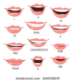 Famale Mouth Animation. Phoneme Mouth Chart. Alphabet Pronunciation
