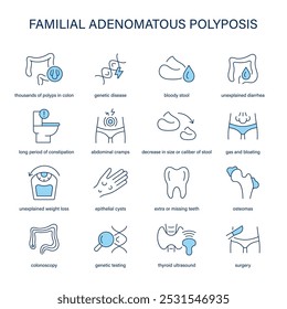 Familial Adenomatous Polyposis symptoms, diagnostic and treatment vector icon set. Medical icons.