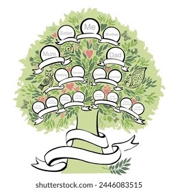 Árbol genealógico familiar. Padres y abuelos, hijos.  Genealogía, pedigrí.  Caricatura. Árbol genealógico con retratos y lugar para texto.  Ilustración vectorial de Plantilla de árbol genealógico