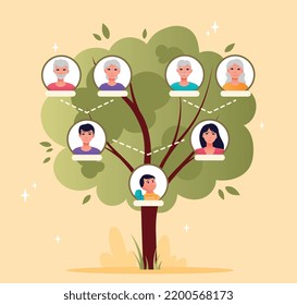 Family genealogical tree. Family history, grandson, parents, grandparents, generations. Poster or banner for website. Grandmother, grandfather, mother and father. Cartoon flat vector illustration