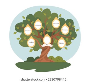 Concepto de árbol genealógico familiar. Abuelos, padres e hijos. Régimen de generaciones, lazos familiares entre relaciones. Historia e información. Dibujo vectorial plano de dibujos animados