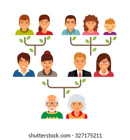 Family genealogy tree diagram chart. Flat style vector illustration isolated on white background.