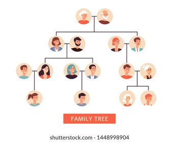 Family history tree the traditional symbol of relatives connection data, flat vector illustration isolated on white background. Human genealogical tree of generations.