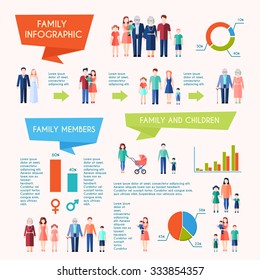 Infografik-Poster mit Familienentwicklungsmerkmal Struktur und Kinderdiagramm mit flacher Vektorgrafik