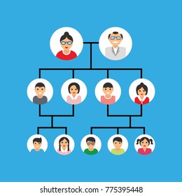 
Family members hierarchy chart, vector illustration
