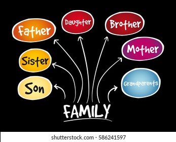 Family mind map concept, presentation background