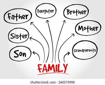 Family Mind Map Concept For Presentations And Reports