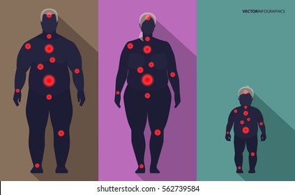 Family obesity, pain points, silhouette man, woman, child, medical vector illustration