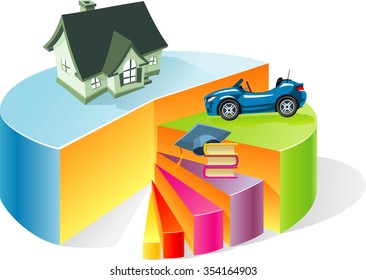 Family Priorities Chart-Conceptual illustration of setting up priorities to where household investment will go