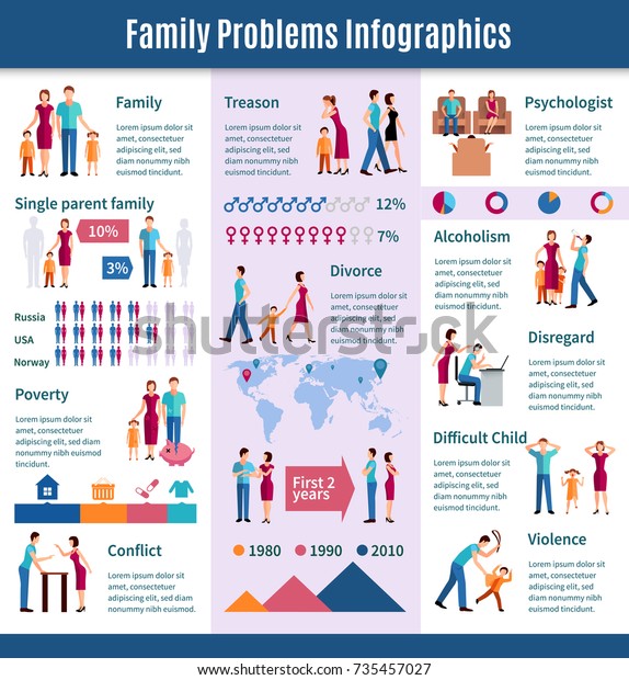Family problems infographics with flat human
characters flat percentage graphs colorful arrows and maps with
text vector
illustration