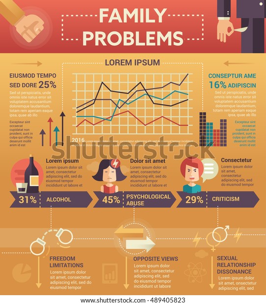 data presentation about family problem