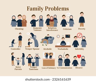 Problemas psicológicos familiares. Violación, abuso, peleas, críticas. Conflictos en pareja, malentendidos, dificultades en la comunicación. Problemas familiares y de relación. Adecuado para infografías.