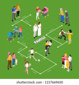 Family relations isometric flowchart with dating proposing marriage walking with pram playing children elderly couple vector illustration 