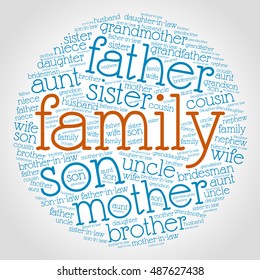 Family relations word cloud