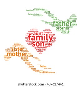 Family relations word cloud