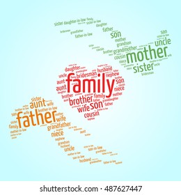 Family relations word cloud