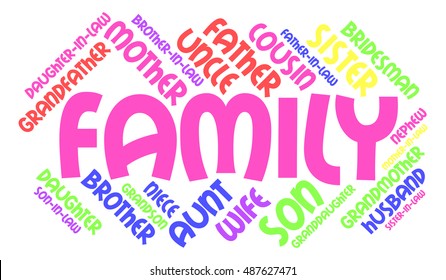Family relations word cloud