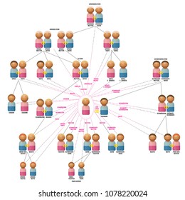 Family relationship network from a womans view as wife, mother, daughter, sister, aunt, niece etc, with family members like parents, children, grandchildren. Plus gay couple. GERMAN NAMES.