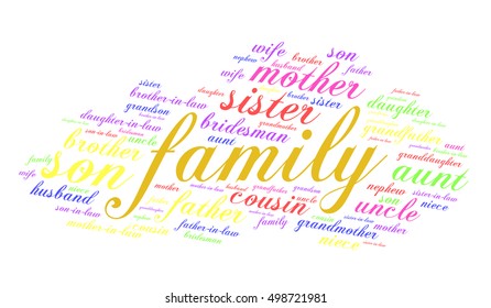 Family relationships words cloud on white background