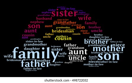 Family relationships words cloud on white background