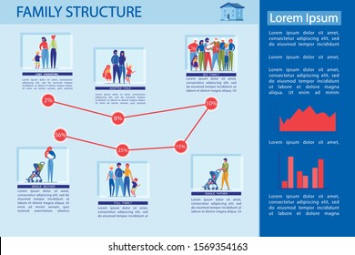 Family Structure and Composition Infographic.