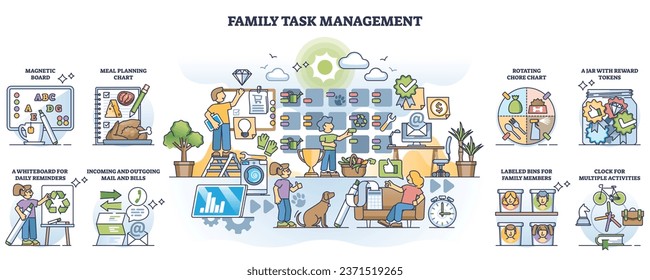 Familienaufgabe-Management mit Übersicht-Kollektion des Organisators für Hausaufgaben. Mit dem hausgemachten Checklisten-Plan für jedes Mitglied als effektive tägliche Hausarbeit Vektorgrafik. Eltern, Kinder arbeiten.