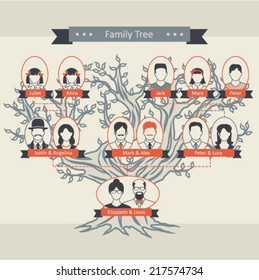 family tree