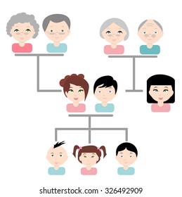 102,133 Faces family tree Images, Stock Photos & Vectors | Shutterstock