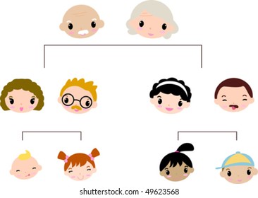 Family Tree