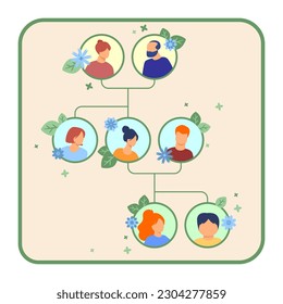 Family tree with adult parents, young kids and grandchildren. Genealogical tree with relatives in circles, three generations of family vector illustration. Genealogy, family concept