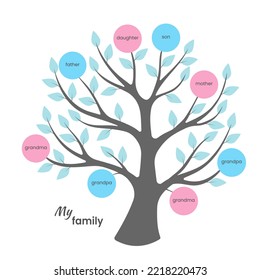 Family tree with blue and pink circles