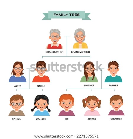 Family tree chart with human avatars