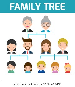 Family Tree, diagram of members on a genealogical tree, isolated on white background, Cartoon vector illustration of family tree, big family vector Illustration