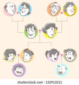 Family Tree Doodle Style