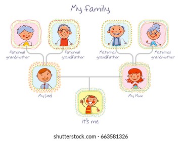 Family tree. Father, mother, son, grandparents. In the style of children's drawings. Funny cartoon character. Vector illustration. Isolated on white background