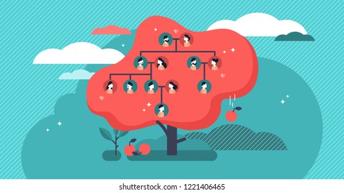 Family tree flat vector illustration. Example of relatives connection data. Human genealogical heritage collection from one family depicted in scheme in form of apple tree. Old kin tradition symbol.
