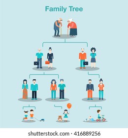 Family tree genealogy concept vector illustration. Flat style grandmother grandfather mother father parents children old grey grandparents boy girl son daughter. Conceptual creative people collection.