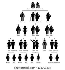 Family Tree Genealogy Diagram Stick Figure Pictogram Icon