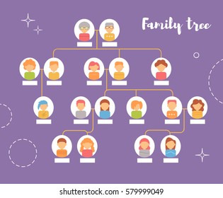 Family Tree. Genealogy, Pedigree. Vector Illustration. Cartoon Character. Art On A White Background.