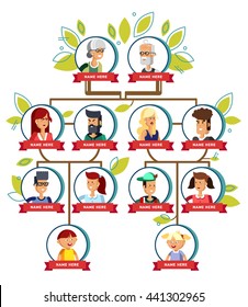 Family tree generation, illustratuion people faces, icons infographic avatars in flat style. Cartoon vector portrait of family. Pedigree. Picture of the genealogical family tree in white background