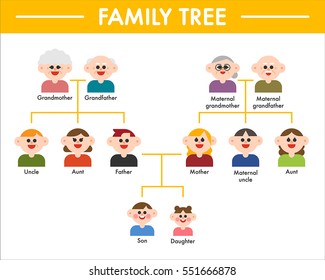 Family Tree Grandparents Parents Children Vector Stock Vector (Royalty ...