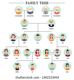 Family tree human avatars relationship scheme illustration
