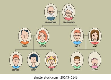 Ejemplo de esquema de relación de avatares humanos de árbol familiar