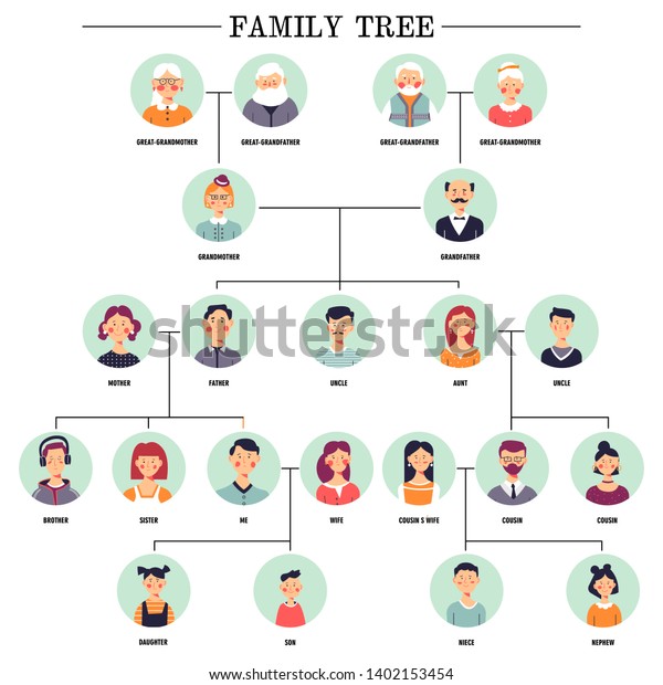 Family tree human avatars relationship\
scheme illustration