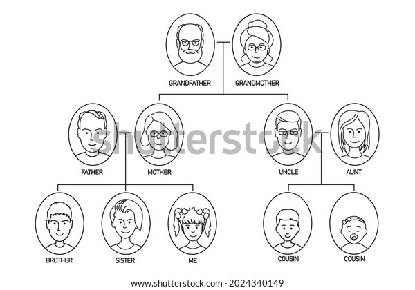 Family Tree Human Avatars Relationship Scheme Stock Vector (Royalty ...