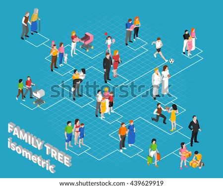 Family tree isometric flowchart template print to customize online with grandparents parents and children abstract vector illustrations 