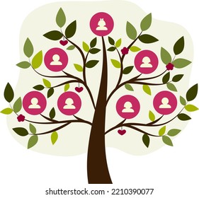 Árbol familiar de tres generaciones