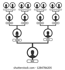 Ball Family Genealogical Chart