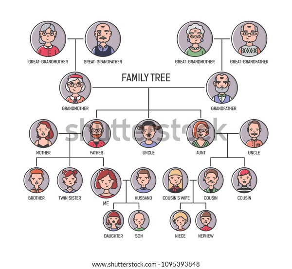 Family Tree Pedigree Ancestry Chart Template Stock Vector ...