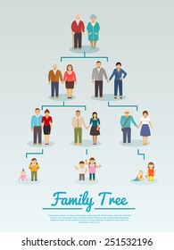 Family tree with people avatars of four generations flat vector illustration